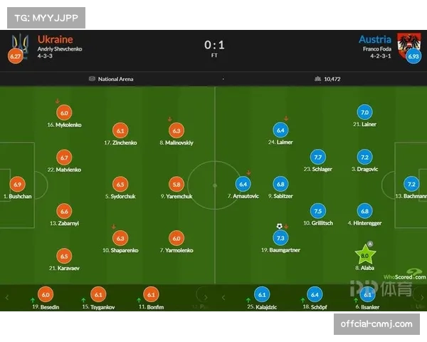 战术复盘：阿森纳的高位压迫如何击溃波尔图的后场出球体系